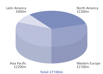 Fig 1. The global surfactant market